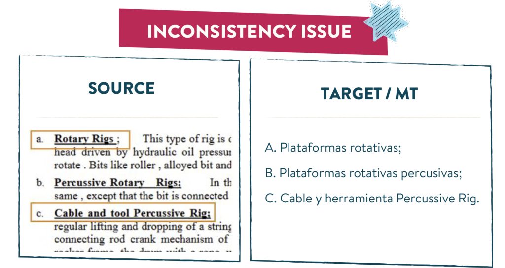 Machine Translation Faults - Inconsistency Issue